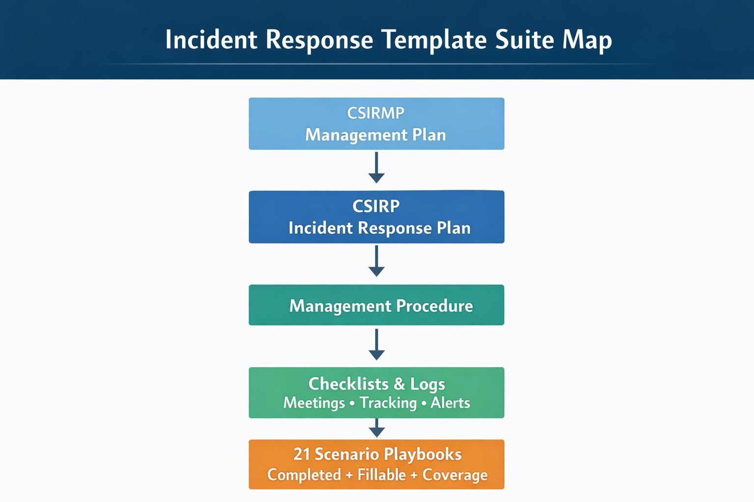 Incident response template suite map